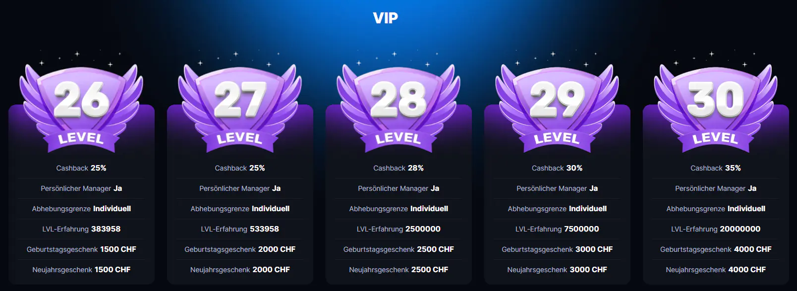 VIP & Loyalitätsprogramm betflare casino